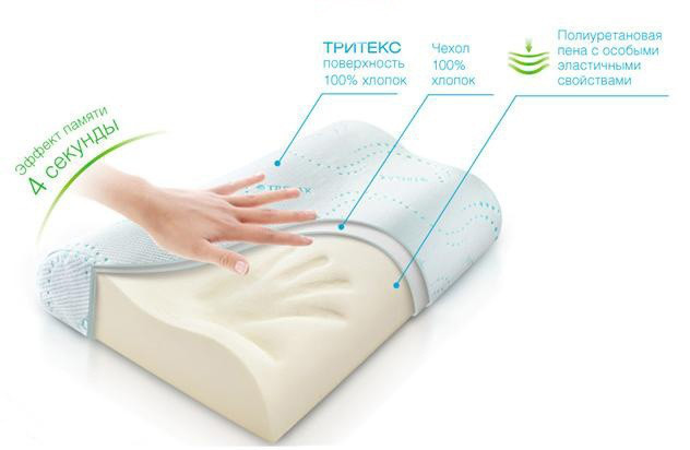 Анатомічна подушка з пам'яттю Memory Latex pillow Ортопедична подушка для шиї - Зображення 2