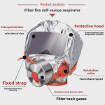 Екстрений захисний протигаз TZL-30 для дітей та дорослих ∙ Протигаз Fire Mask TZL-30